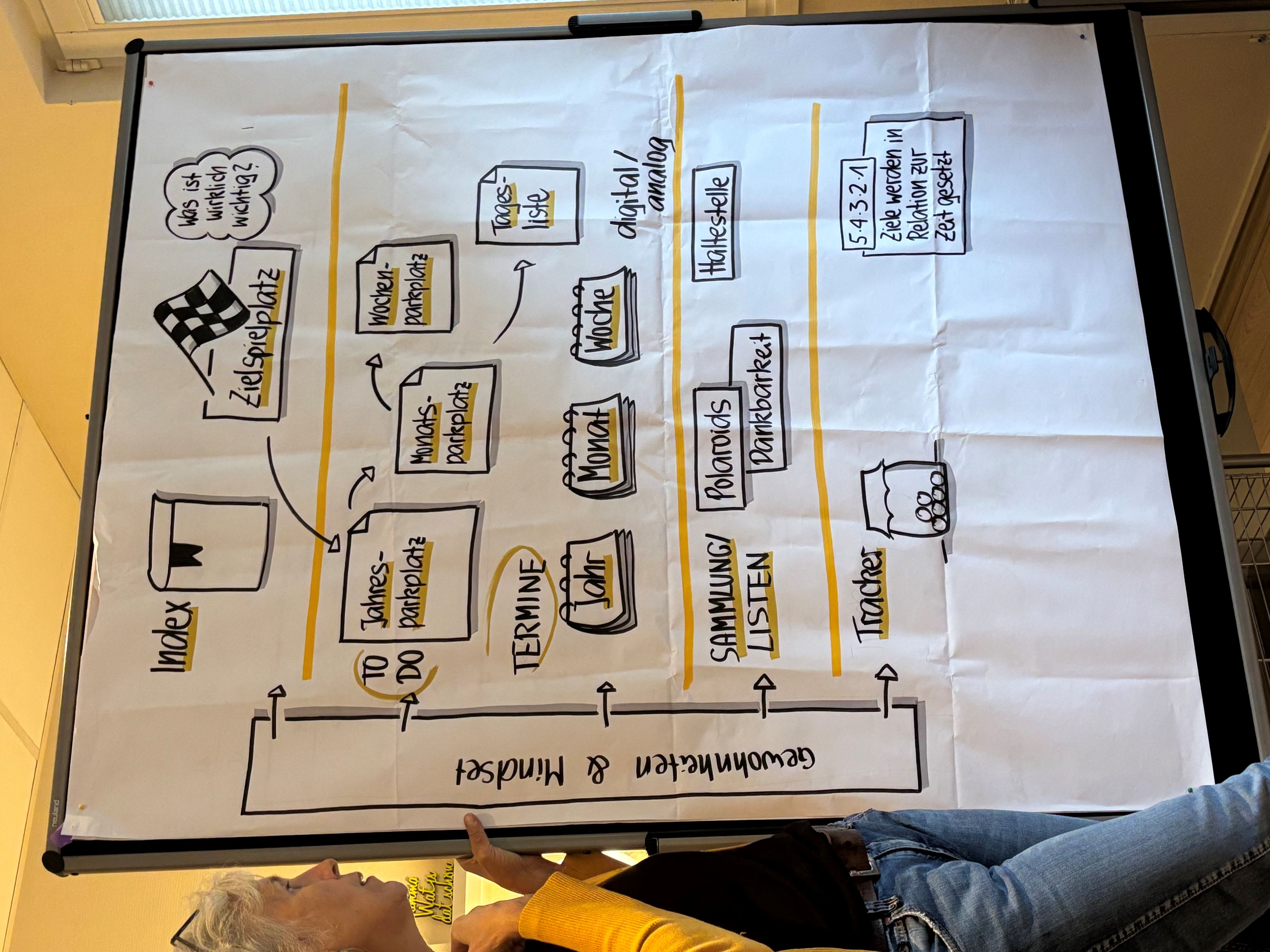 2025_09_25_Fortbildung_HA_Wirksame_Selbstführung klein 2025_09_25_Fortbildung_HA_Wirksame_Selbstführung klein